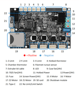 Sovol SV07 Plus STM32 Silent Mainboard with TMC 2209 Driver - SOVOL