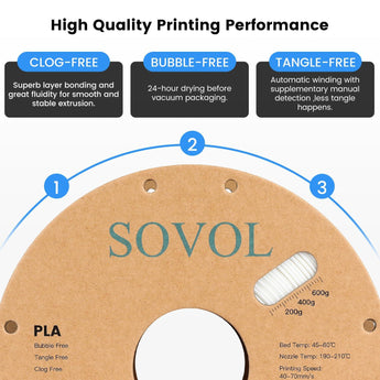 Sovol 3D Printer Filament 2kg PLA 1.75mm