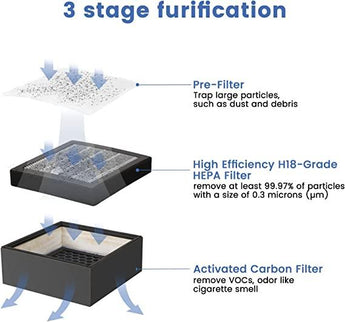 Comgrow Metal Smoke Extractor Purifier For Engraving Soldering 40W 24V 5A - SOVOL